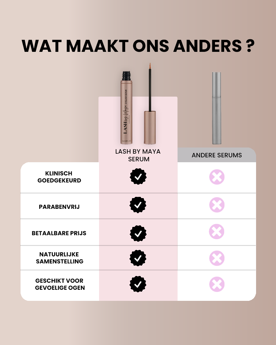 WIMPER GROEI SERUM